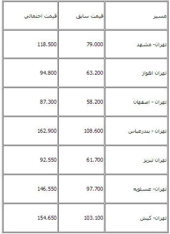 نرخ احتمالي بليت هواپيما پس از افزايش قيمت