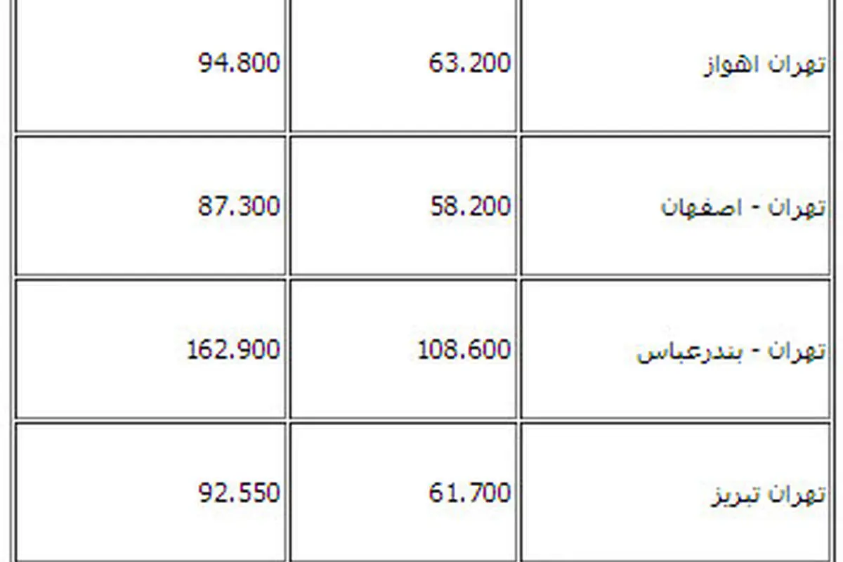نرخ احتمالي بليت هواپيما پس از افزايش قيمت