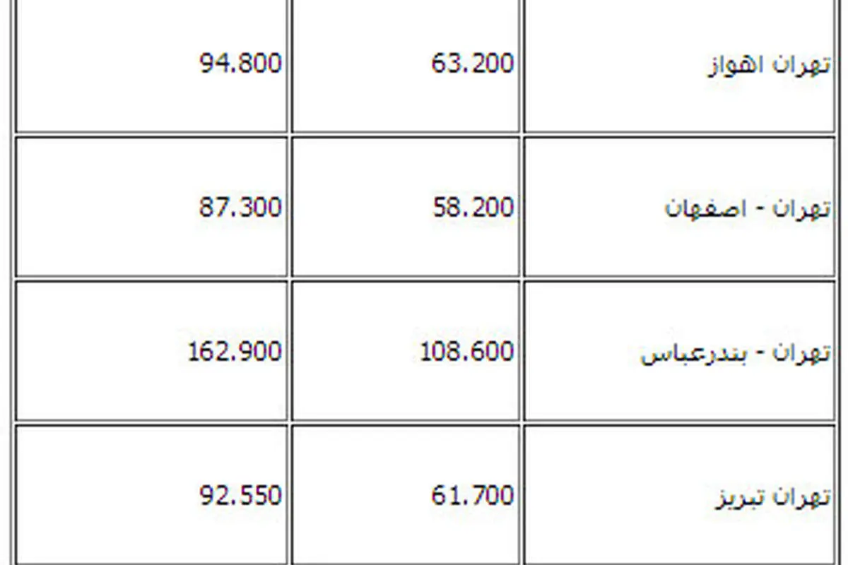 نرخ احتمالي بليت هواپيما پس از افزايش قيمت