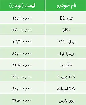 قیمت خودروهای داخلی 29 مهر 1391