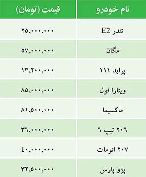 قیمت خودروهای داخلی 29 مهر 1391