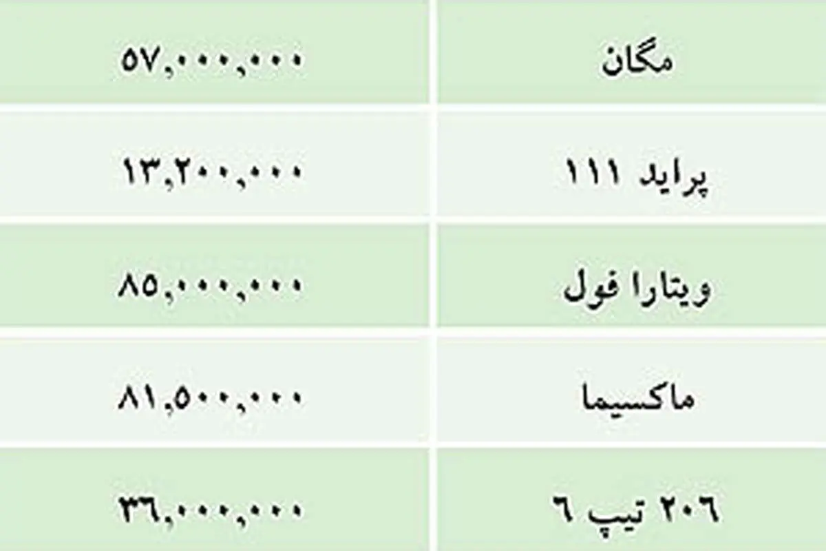 قیمت خودروهای داخلی 29 مهر 1391