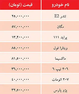 قیمت خودروهای داخلی