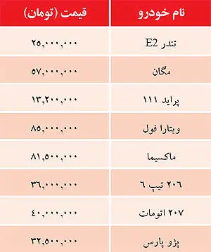 قیمت خودروهای داخلی