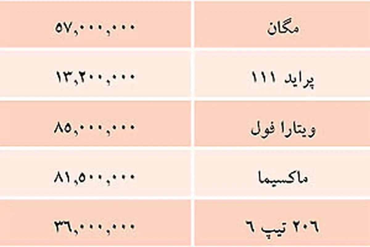 قیمت خودروهای داخلی