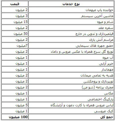 جشنهای عروسی صدمیلیونی در تهران!