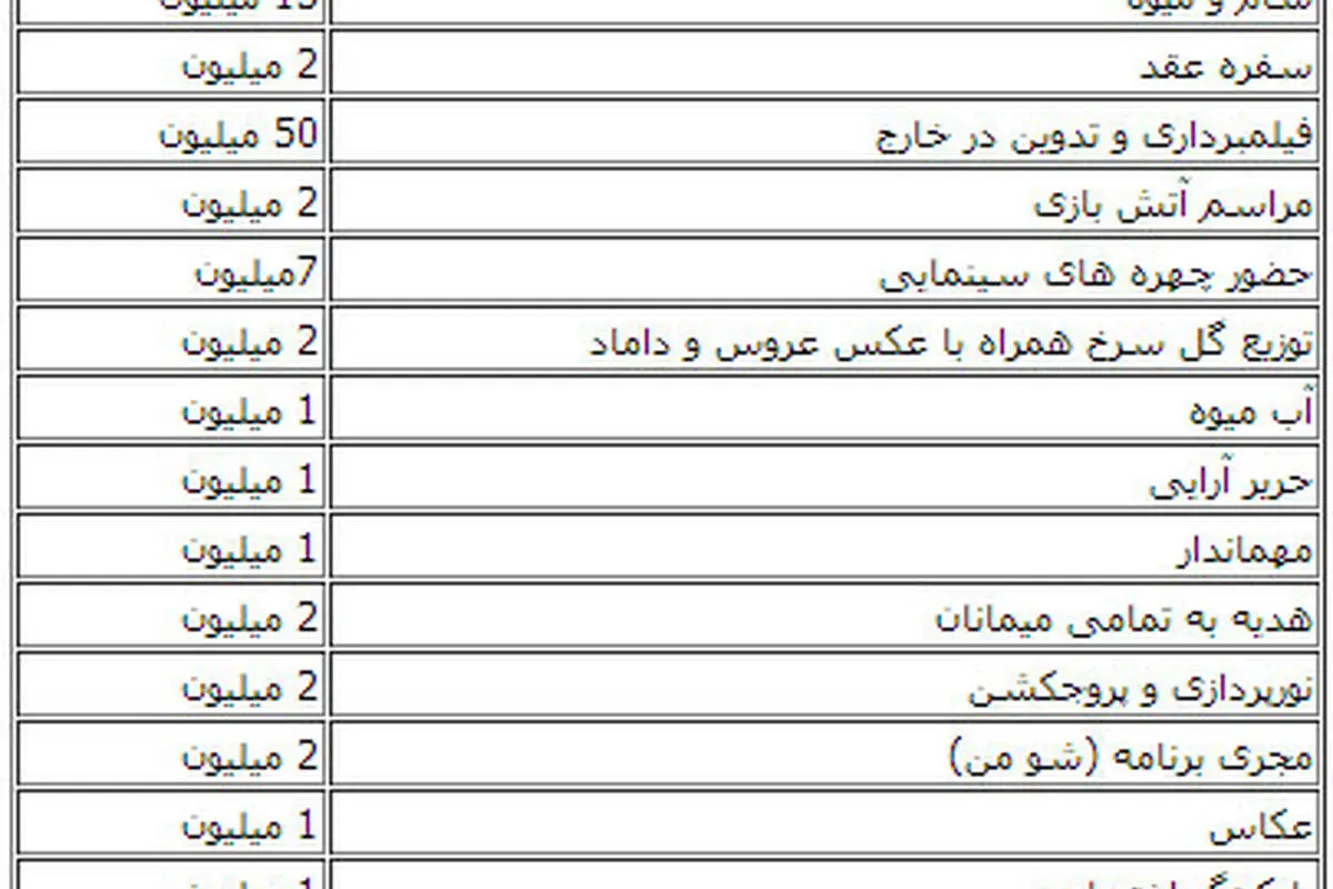 جشنهای عروسی صدمیلیونی در تهران!
