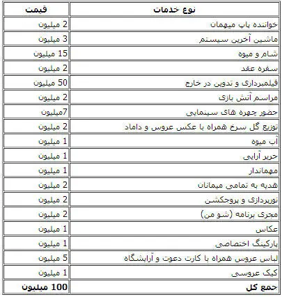 جشنهای عروسی صدمیلیونی در تهران!
