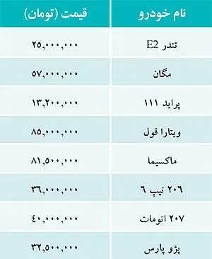 قیمت خودروهای داخلی