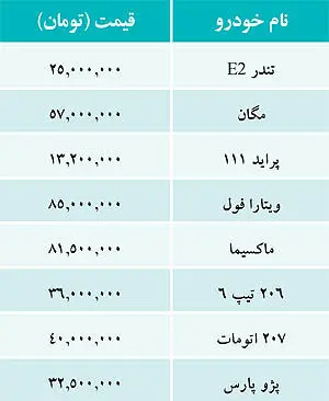 قیمت خودروهای داخلی