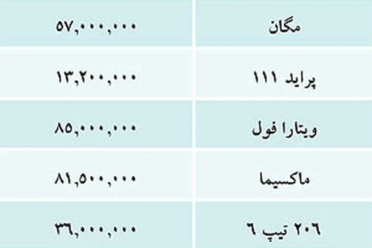 قیمت خودروهای داخلی