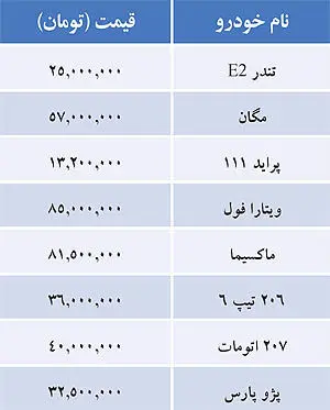 بازار خودروهای داخلی