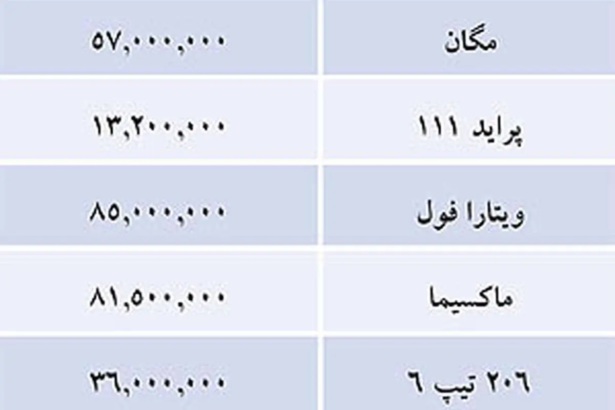 بازار خودروهای داخلی