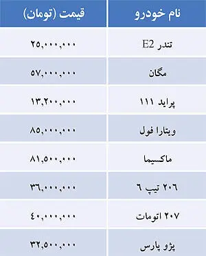 قیمت خودروهای داخلی