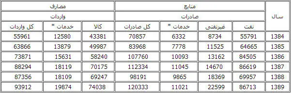 چالش‌های کلیدی بازار ارز