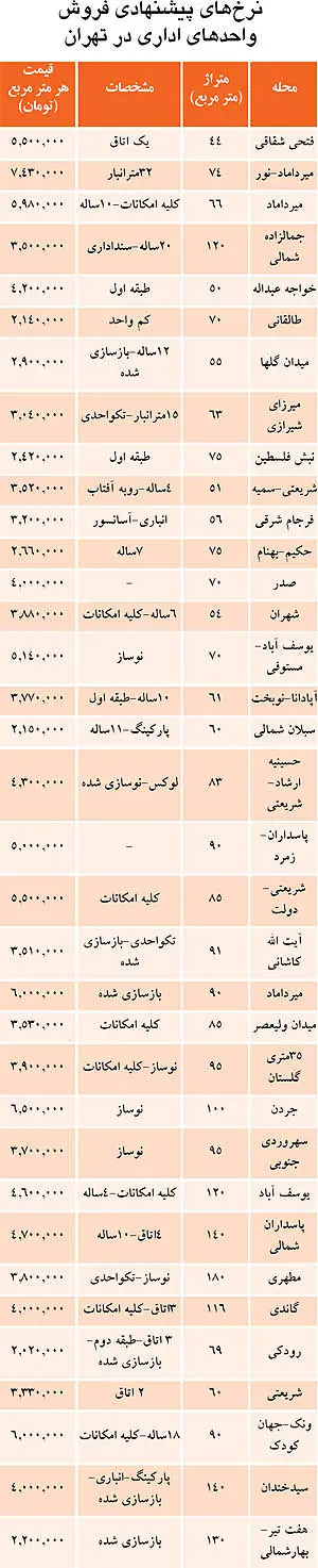 لیست قیمت آپارتمان‌های اداری