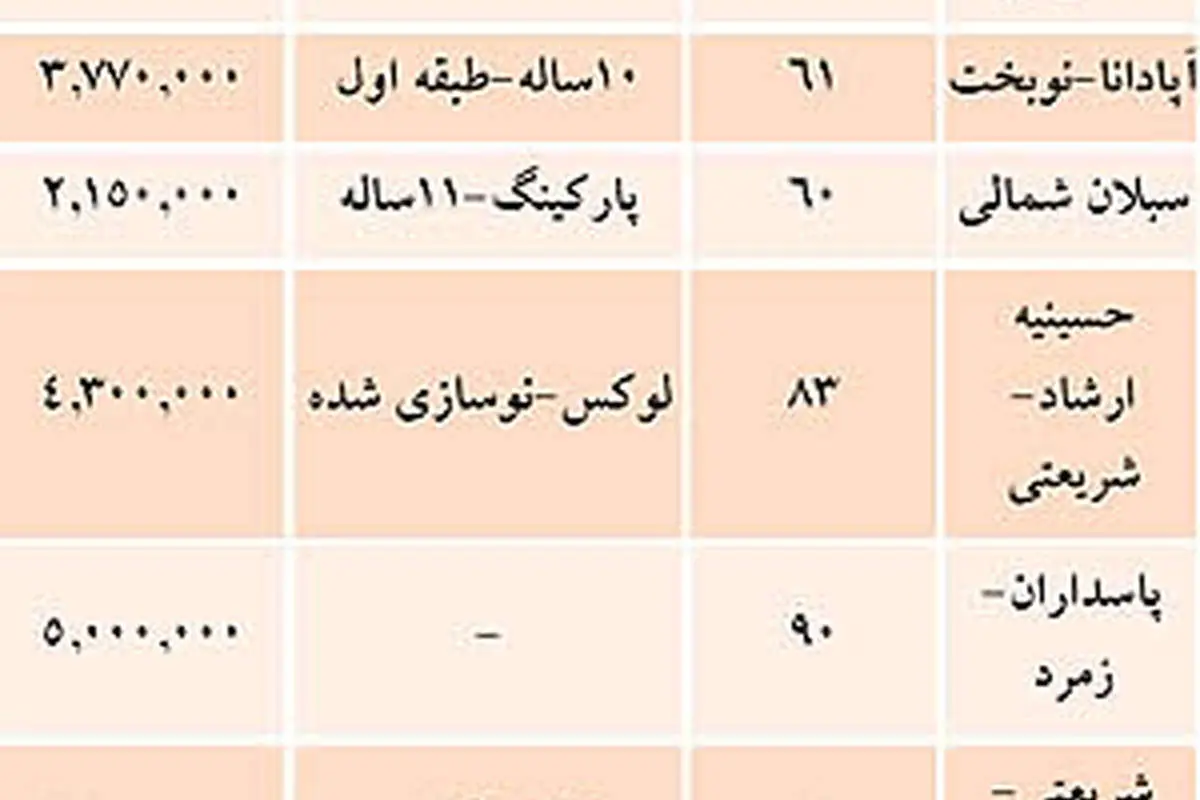لیست قیمت آپارتمانهای اداری