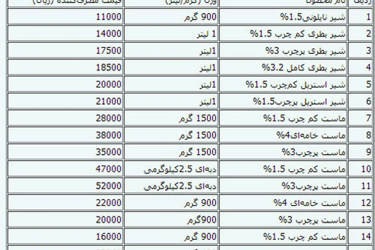 جدول قیمت جدید انواع لبنیات تا 15 فروردین 92