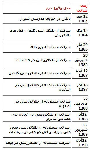 پایان سرقت‌های مسلحانه دزدان خشن/ اعدام و قطع دست و پای چپ دزدان