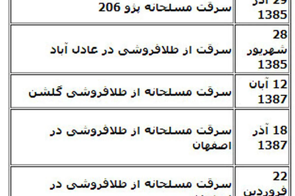 پایان سرقتهای مسلحانه دزدان خشن/ اعدام و قطع دست و پای چپ دزدان