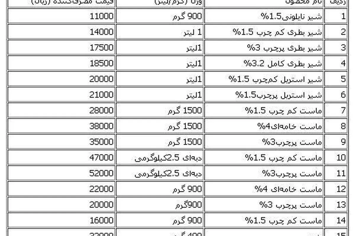 جزئیات افزایش قیمت لبنیات