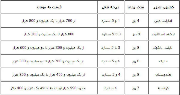 افزایش قیمت تورهای خارجی+(جدول قیمت)