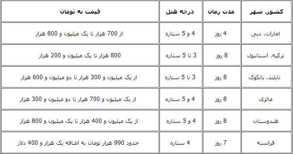 افزایش قیمت تورهای خارجی+(جدول قیمت)
