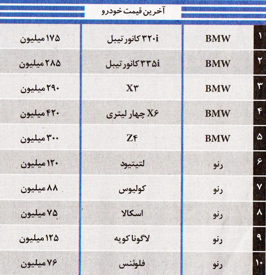 (جدول) قیمت خودروهای وارداتی