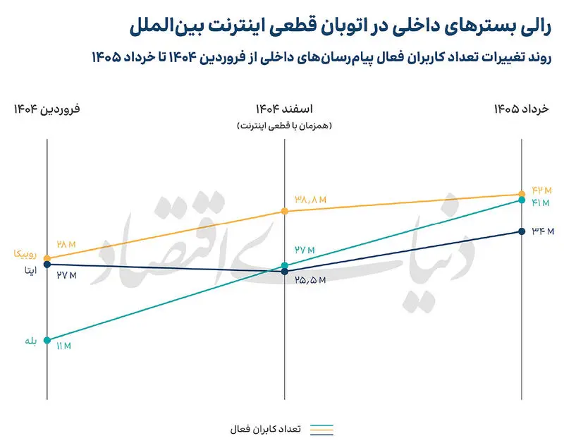 بازار فیلترشکن