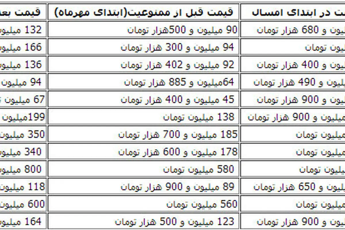 جدول قیمت‌ جدید خودروهای لوکس در بازار