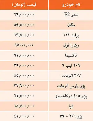 قیمت خودروهای داخلی