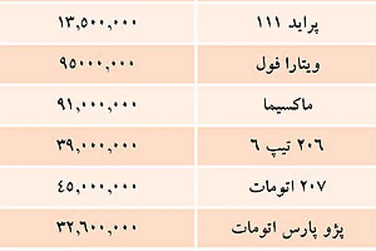 قیمت خودروهای داخلی