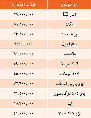 قیمت خودروهای داخلی