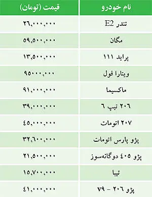 قیمت خودروهای داخلی