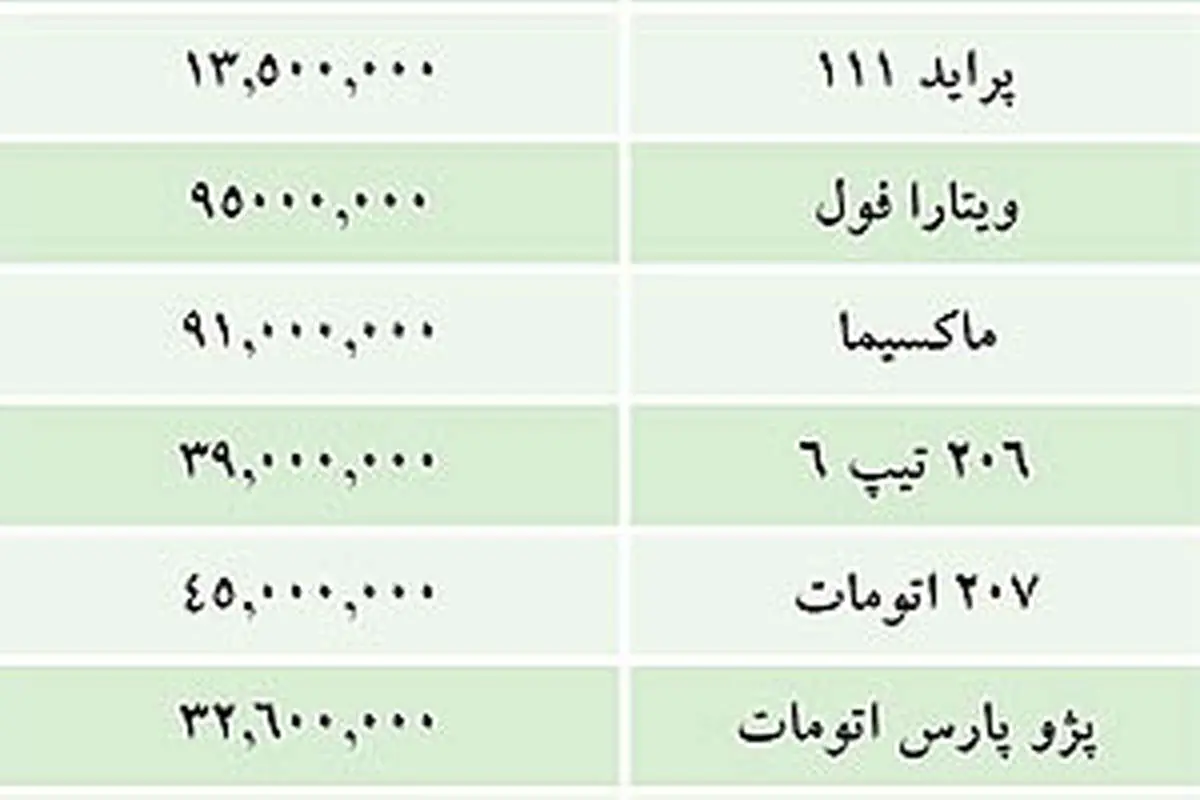 قیمت خودروهای داخلی