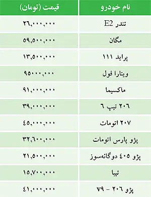 قیمت خودروهای داخلی