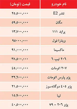 قیمت خودروهای داخلی 28 آبان 1391