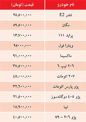 قیمت خودروهای داخلی 28 آبان 1391