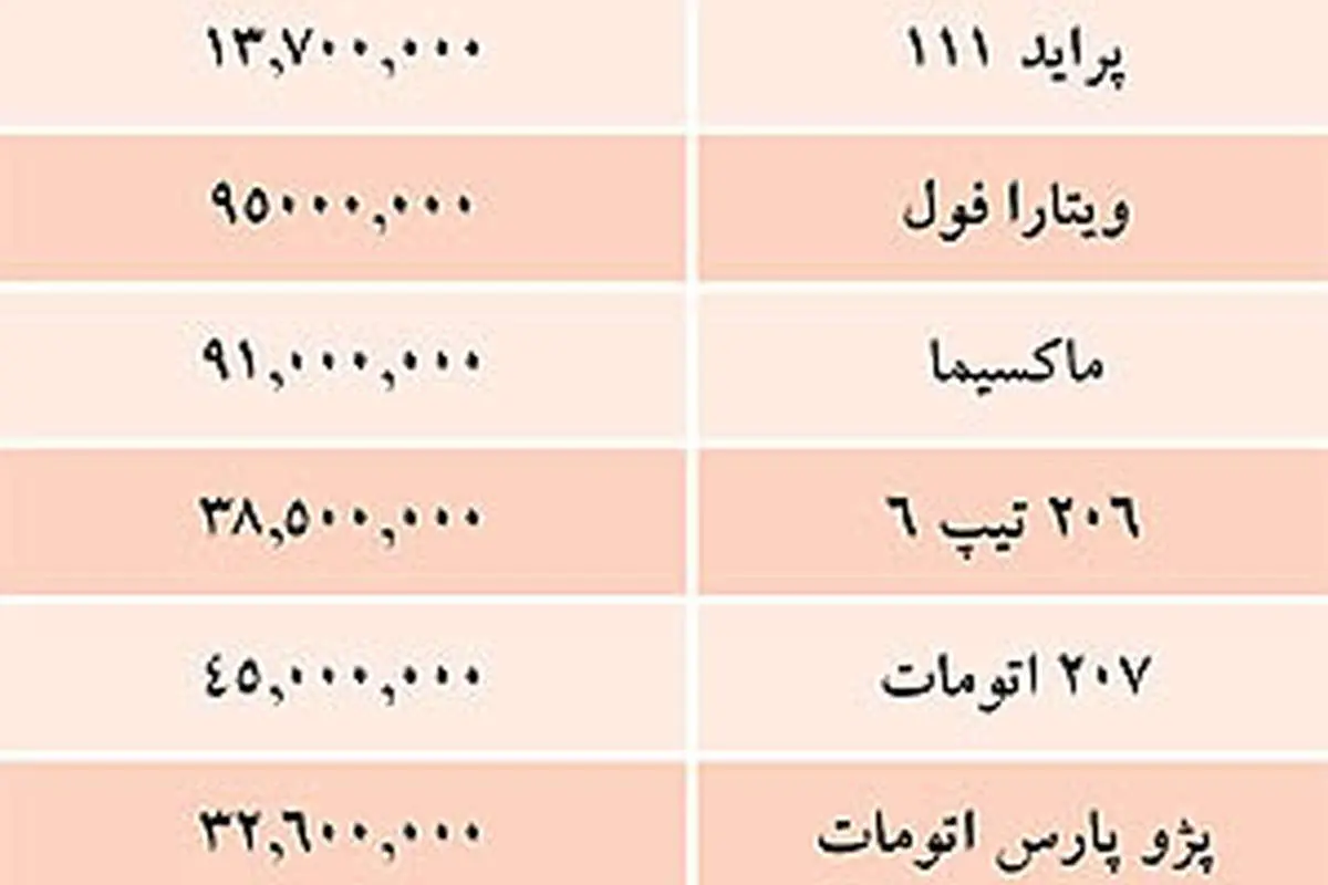 قیمت خودروهای داخلی 28 آبان 1391