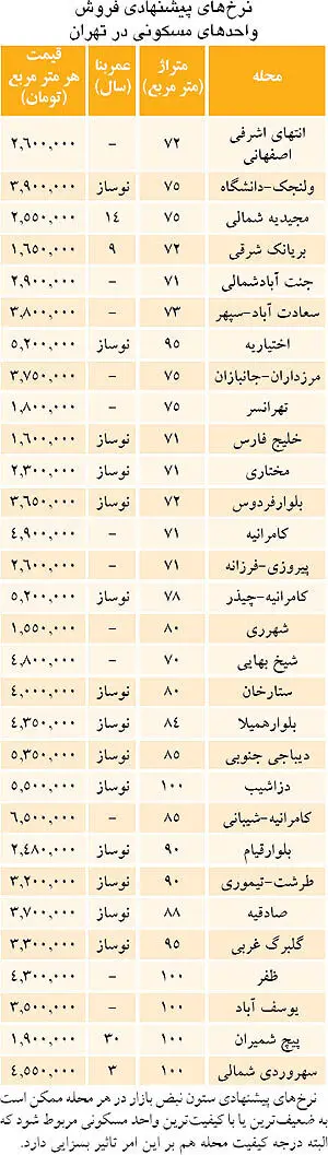 فایل فروش آپارتمان‌ها را مسدود کردند