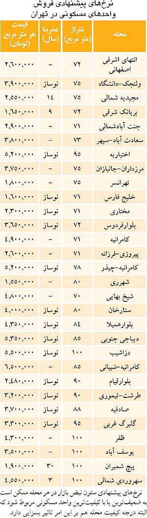 فایل فروش آپارتمان‌ها را مسدود کردند