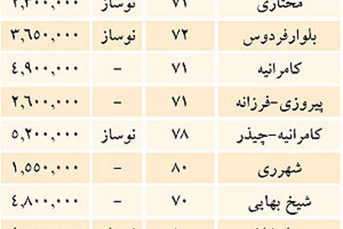 فایل فروش آپارتمان‌ها را مسدود کردند