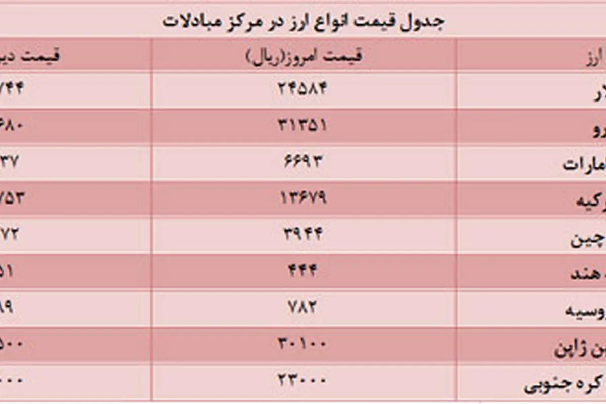 دلار مبادلاتی دوباره ارزان شد