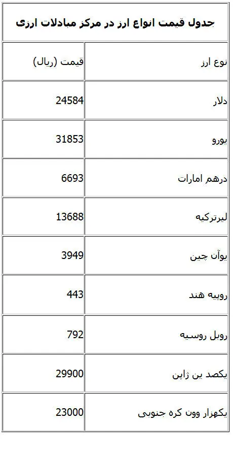 قیمت جدید انواع ارز مبادلاتی
