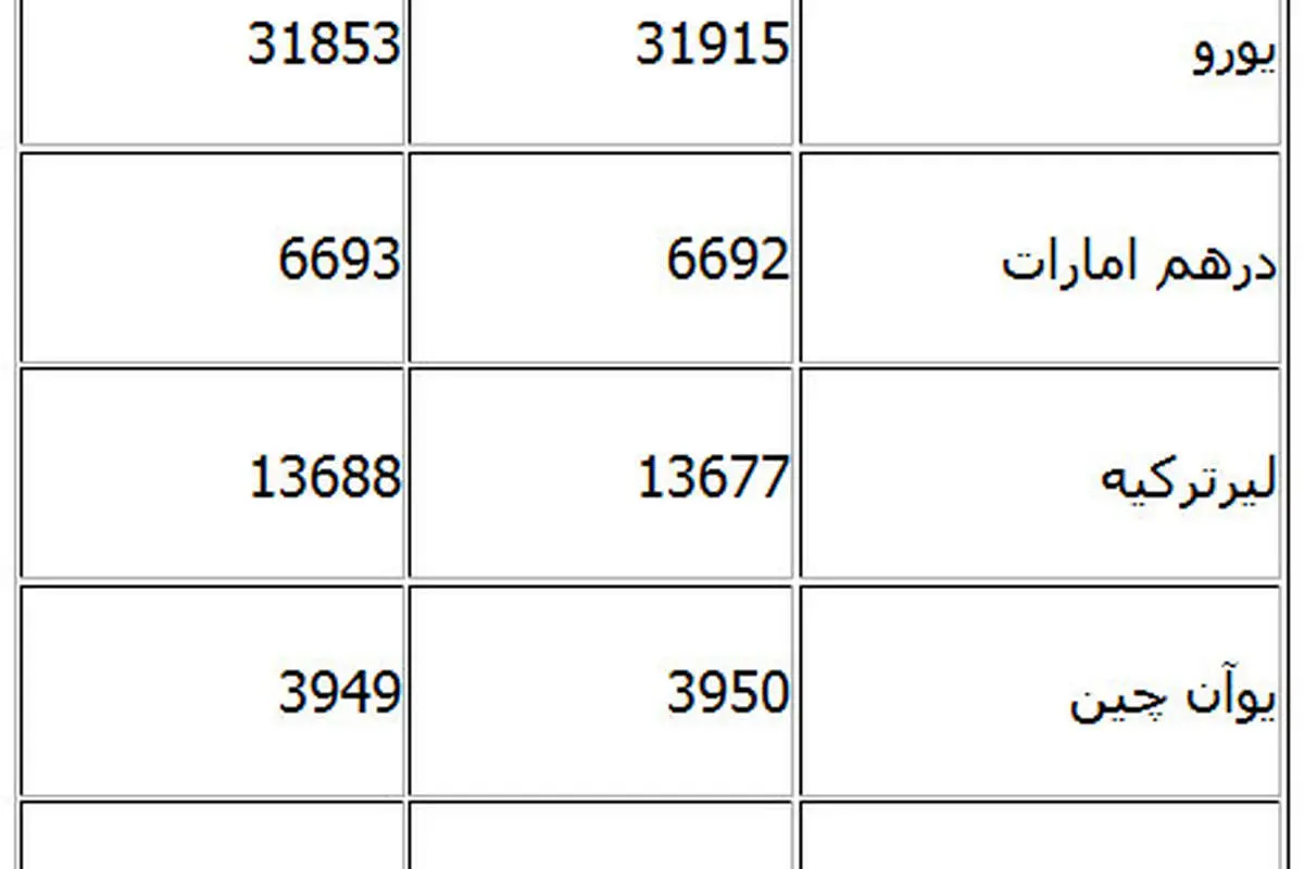 قیمت انواع ارز در مرکز مبادلاتی