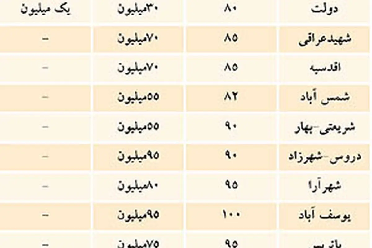 ریش و قیچی بازار اجاره در دست مستاجران