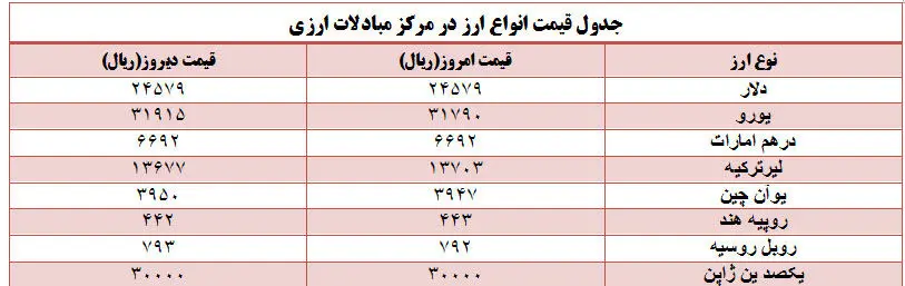 قیمت دلار مبادلاتی ثابت ماند+(جدول قیمت)