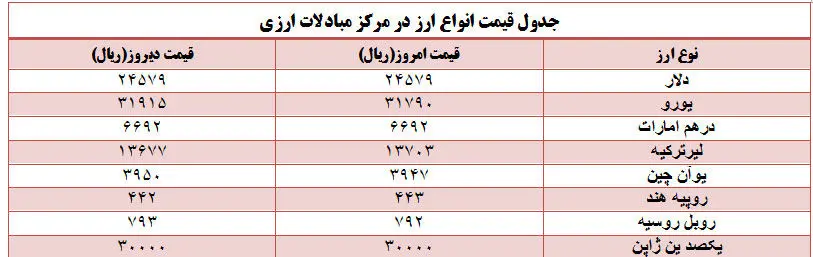 قیمت دلار مبادلاتی ثابت ماند+(جدول قیمت)