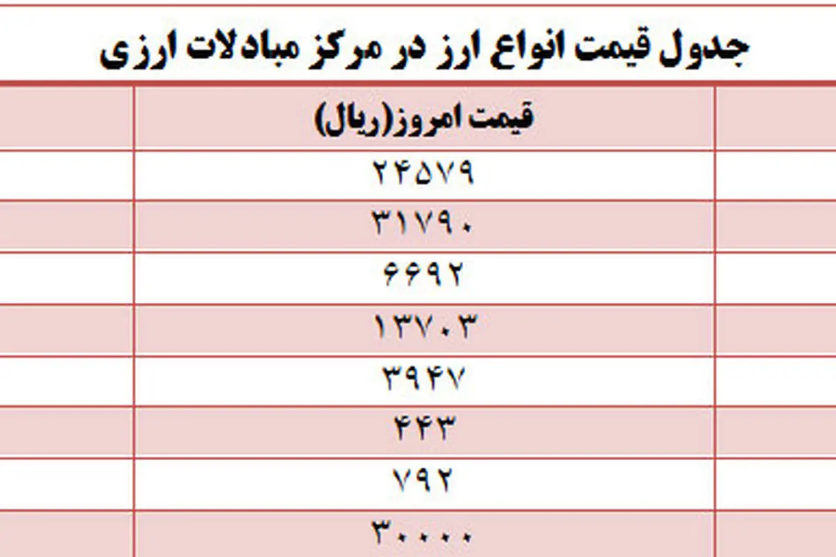 قیمت دلار مبادلاتی ثابت ماند+(جدول قیمت)