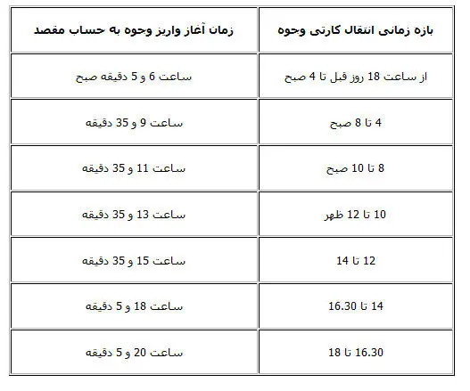توقف انتقال "کارت به کارت" پول تکذیب شد